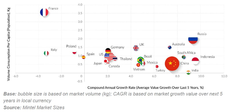 Baby formula and products: key points to consider before entering a new market