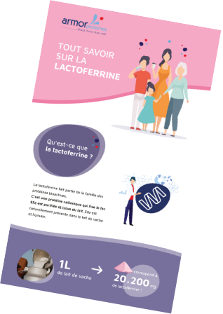 Infographie - Tout savoir sur la lactoferrine